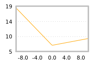 Impact of return on liquidity tomorrow