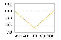 Impact of return on liquidity tomorrow