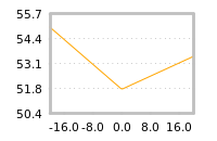 Impact of return on liquidity tomorrow