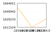 Impact of return on liquidity tomorrow