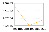 Impact of return on liquidity tomorrow