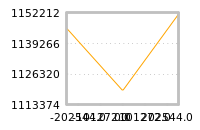 Impact of return on liquidity tomorrow