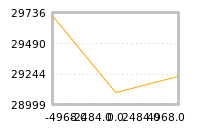 Impact of return on liquidity tomorrow