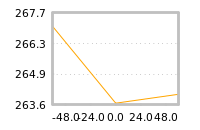 Impact of return on liquidity tomorrow