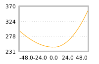 Impact of return on liquidity tomorrow