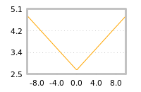Impact of return on liquidity tomorrow