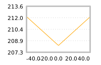 Impact of return on liquidity tomorrow