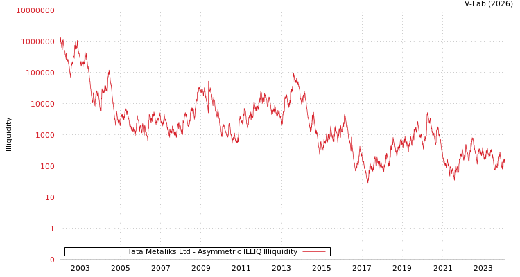 graph of Tata Metaliks Ltd ILLIQ-AMEM
