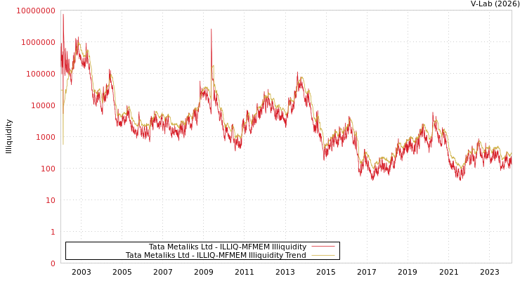 graph of Tata Metaliks Ltd ILLIQ-MFMEM