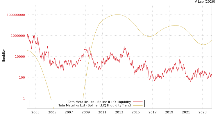 graph of Tata Metaliks Ltd ILLIQ-SMEM