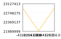 Impact of return on liquidity tomorrow