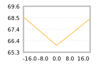 Impact of return on liquidity tomorrow