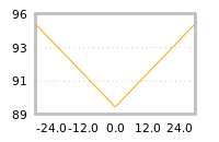 Impact of return on liquidity tomorrow