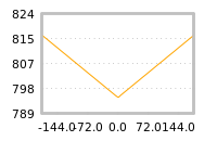 Impact of return on liquidity tomorrow