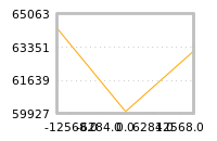 Impact of return on liquidity tomorrow