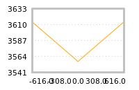 Impact of return on liquidity tomorrow