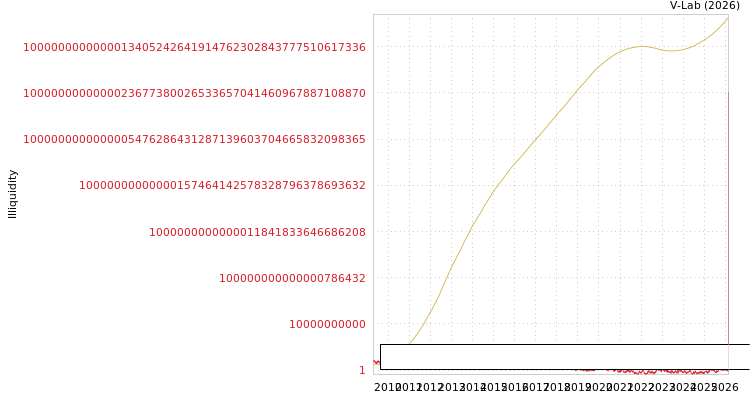 graph of Tng Invt & Trading Jsc ILLIQ-SMEM