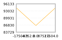 Impact of return on liquidity tomorrow