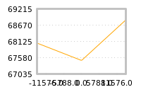 Impact of return on liquidity tomorrow