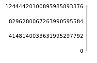 Impact of return on liquidity tomorrow