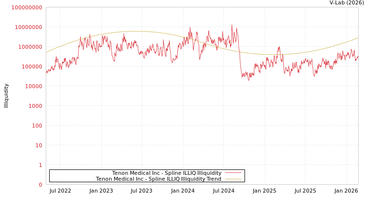 graph of Tenon Medical Inc ILLIQ-SMEM