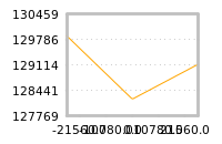 Impact of return on liquidity tomorrow
