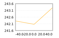Impact of return on liquidity tomorrow