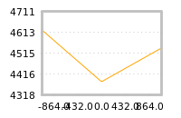 Impact of return on liquidity tomorrow