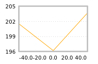 Impact of return on liquidity tomorrow
