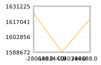 Impact of return on liquidity tomorrow