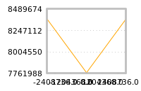 Impact of return on liquidity tomorrow