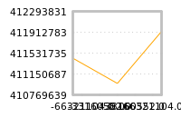 对下一个交易日流动性收益的影响