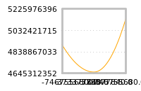 对下一个交易日流动性收益的影响