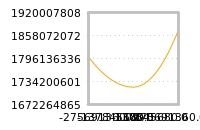 对下一个交易日流动性收益的影响