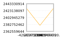 Impact of return on liquidity tomorrow