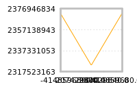 对下一个交易日流动性收益的影响