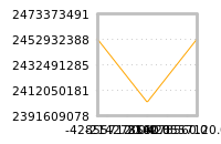 对下一个交易日流动性收益的影响