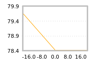 Impact of return on liquidity tomorrow
