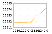 Impact of return on liquidity tomorrow