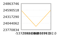 Impact of return on liquidity tomorrow