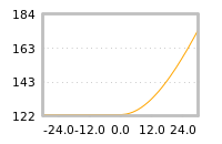 Impact of return on liquidity tomorrow