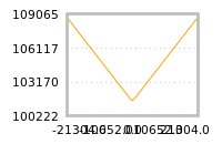 Impact of return on liquidity tomorrow