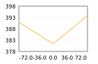 Impact of return on liquidity tomorrow