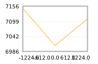 Impact of return on liquidity tomorrow