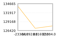 Impact of return on liquidity tomorrow