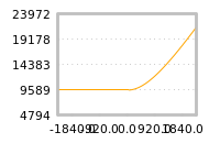 Impact of return on liquidity tomorrow