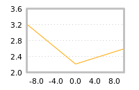 Impact of return on liquidity tomorrow