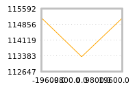 Impact of return on liquidity tomorrow