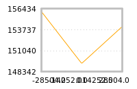 Impact of return on liquidity tomorrow
