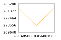 Impact of return on liquidity tomorrow